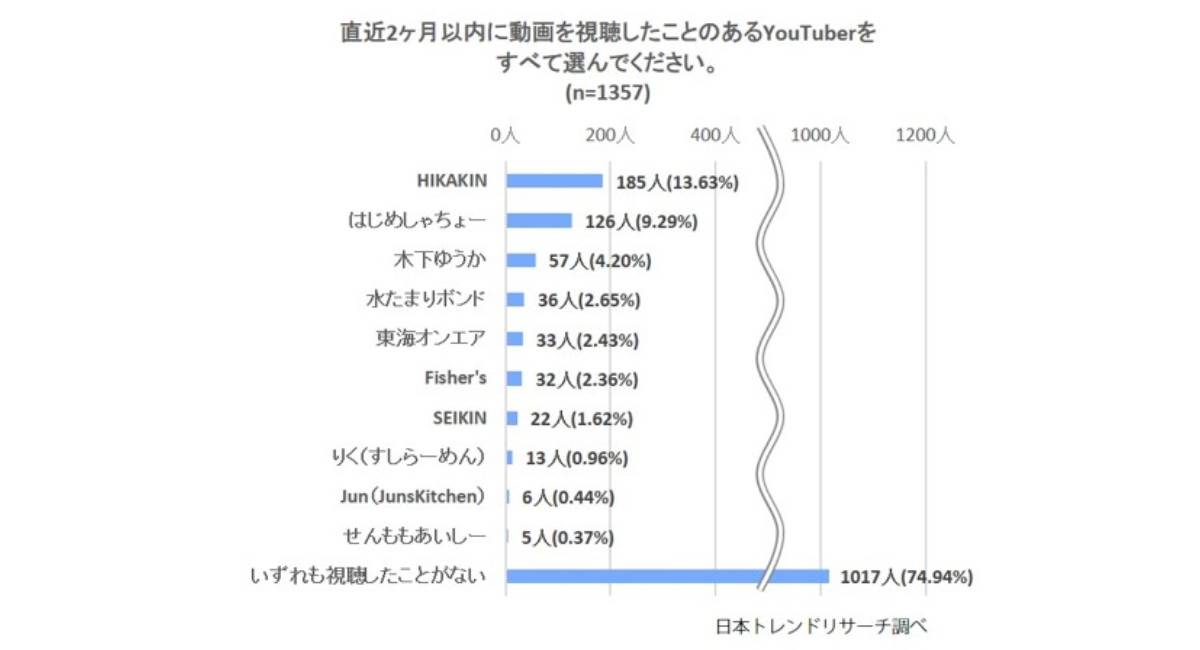 面白動画